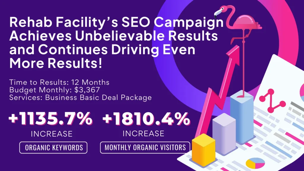 Unbelievable SEO Success for a Rehab Facility in Melbourne